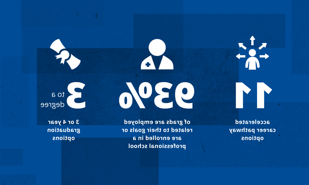 Infographic With Health Sciences Stats